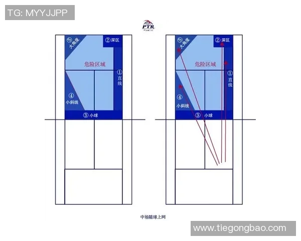 上海网球队在总决赛中的速度表现分析与战术探讨